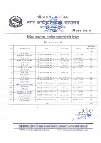 विभिन्न वडाहरुमा स्थापित क्वारेन्टाईनको विवरण ।